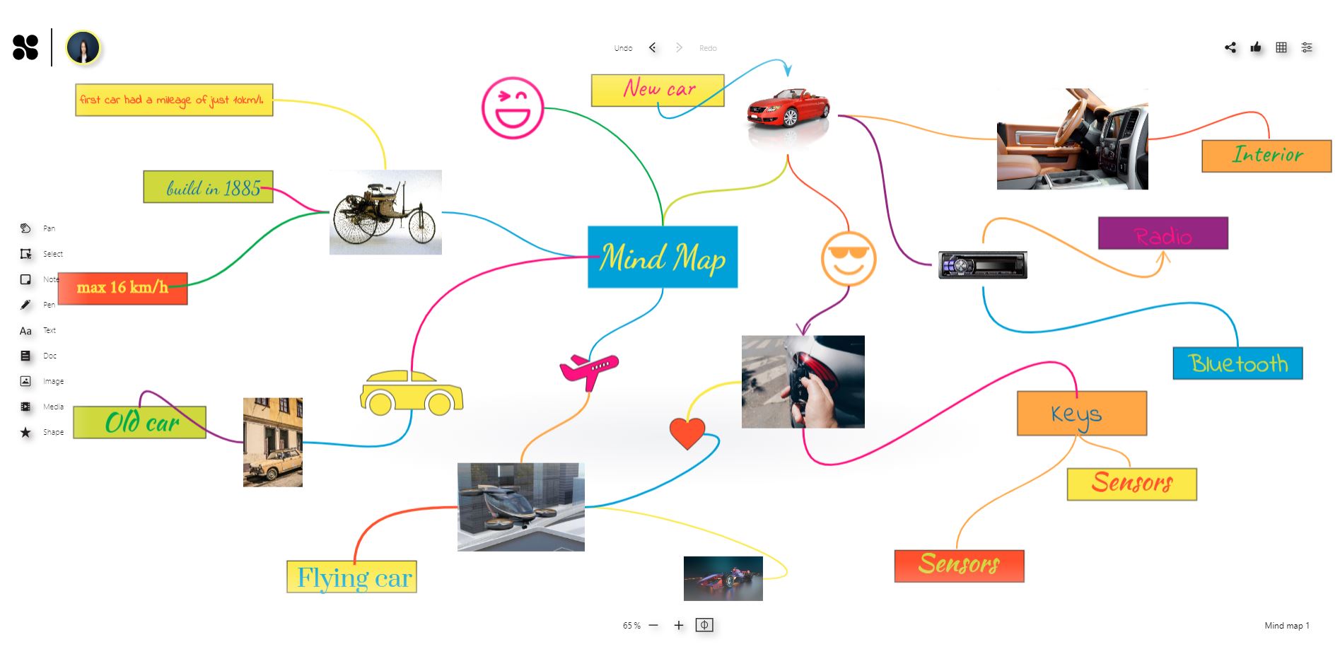 Mindmap Vorlagen » Jetzt kostenlos nutzen!